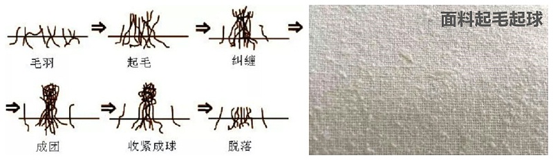 世界杯下单平台网站官网医纺医用面料