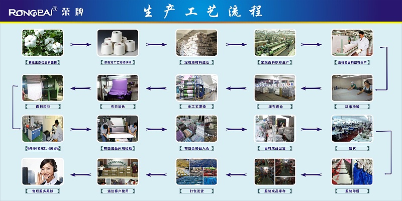 世界杯下单平台网站官网医纺